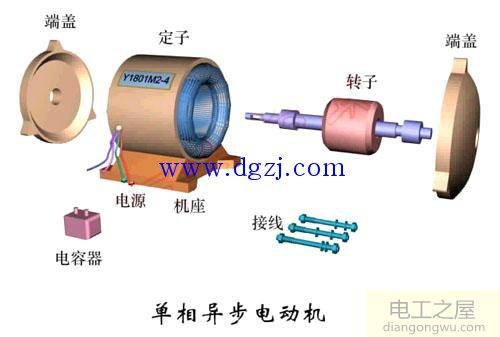 單相異步電動(dòng)機(jī)分類口訣及說明