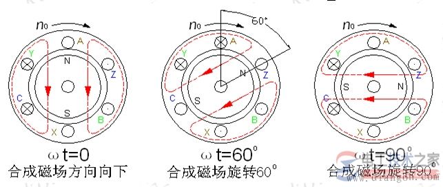 電動機旋轉(zhuǎn)磁場